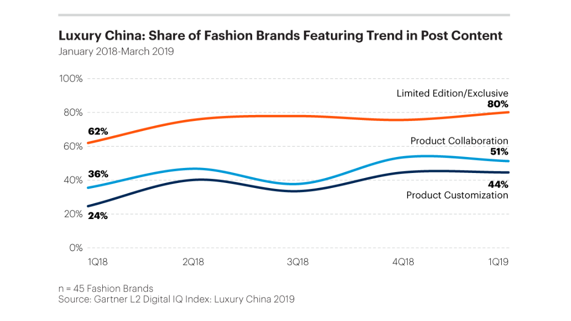 LOOP.Trends — Tomorrow starts here.